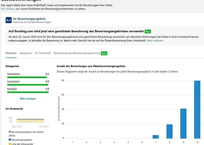 Home-rose-garden-gaestehaus Kontaktloser Zugang Casa de hóspedes 3*